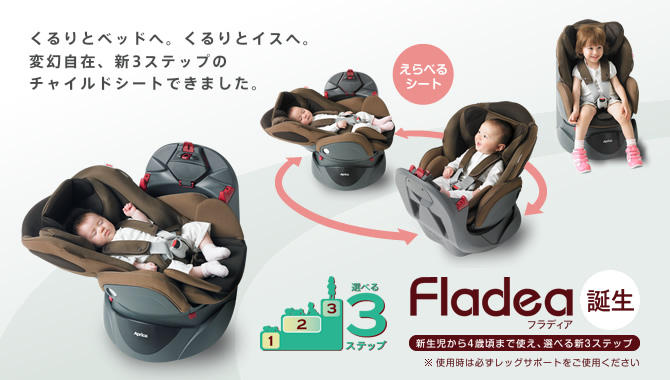 フラディア