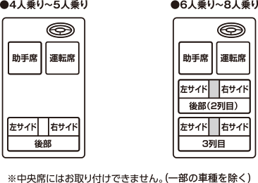 取付車種のご確認