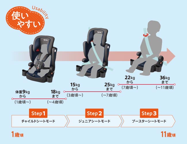 エアグルーヴ Ac ベビーカー チャイルドシートのアップリカ Aprica