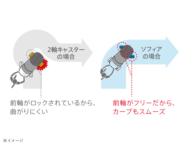 ソフィア（西松屋限定モデル） | ベビーカー・チャイルドシートの