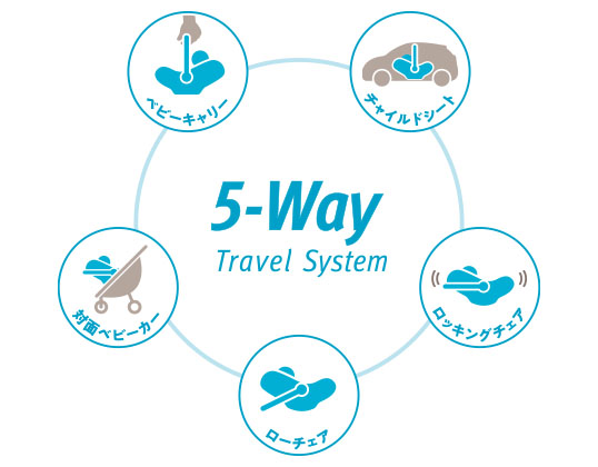5-Way Travel System