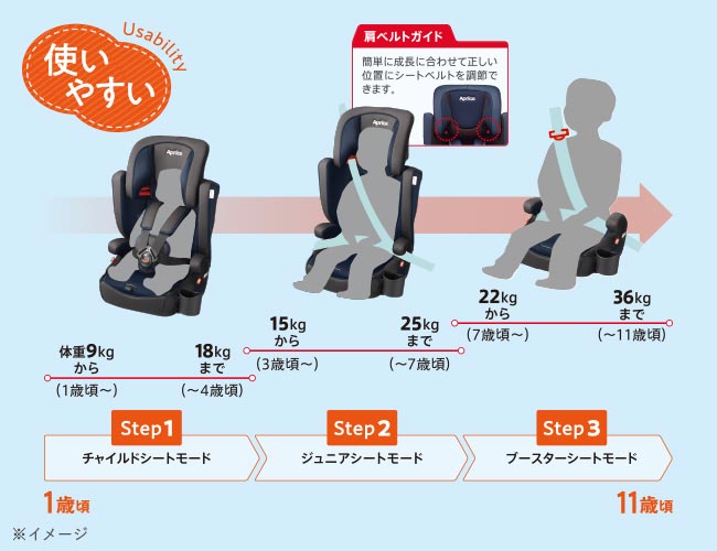 トレンド ジュニアシート 3〜11歳頃 15kg〜36kgまで