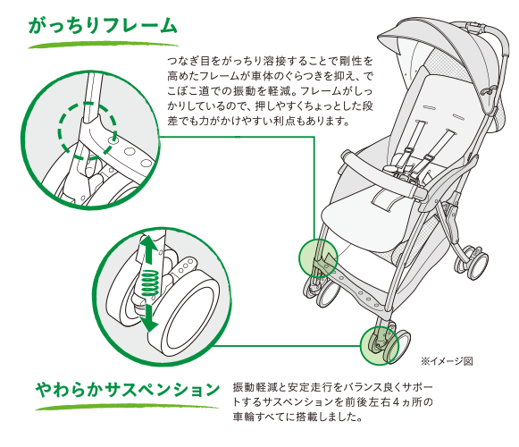 クルリー | ベビーカー・チャイルドシートのアップリカ | Aprica