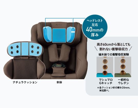 クルリラ ビッテ エックス プラス AC (アカチャンホンポ限定モデル