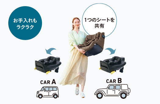 クルリラ ビッテ エックス プラス AC (アカチャンホンポ限定モデル