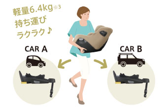 車が2台でも付け替えカンタン