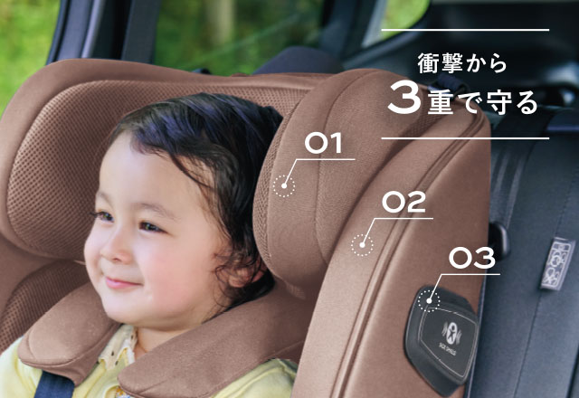 いつ起こるかわからない衝撃から、しっかり守ってくれる。