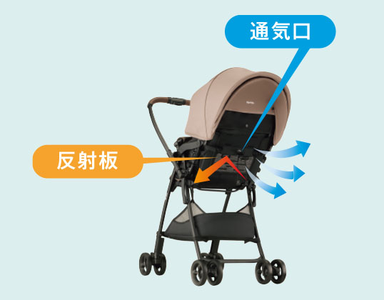 Wサーモメディカルシステム