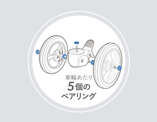 ベアリング内蔵