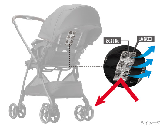 ラクーナ クッション フリー | ベビーカー・チャイルドシートの