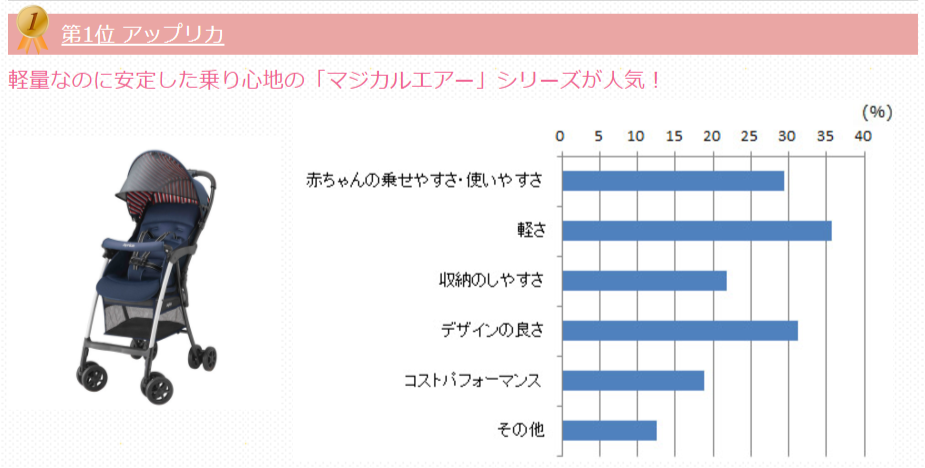 マジカルエアー